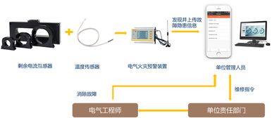 哈尔滨8.25重大火灾事故反思之一 信息传输环节的警示与启示
