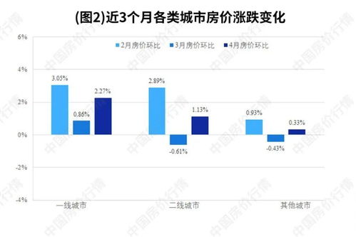 房地产税试点落地北京 专家深度解读其多维度影响与挑战