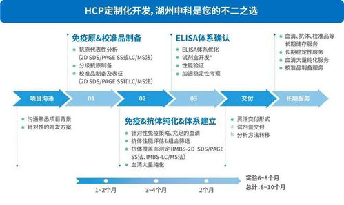 从检测到定制 破解宿主细胞残留蛋白HCP检测困境