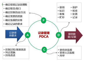 ppt图解丨食品安全和质量记录的控制与改进